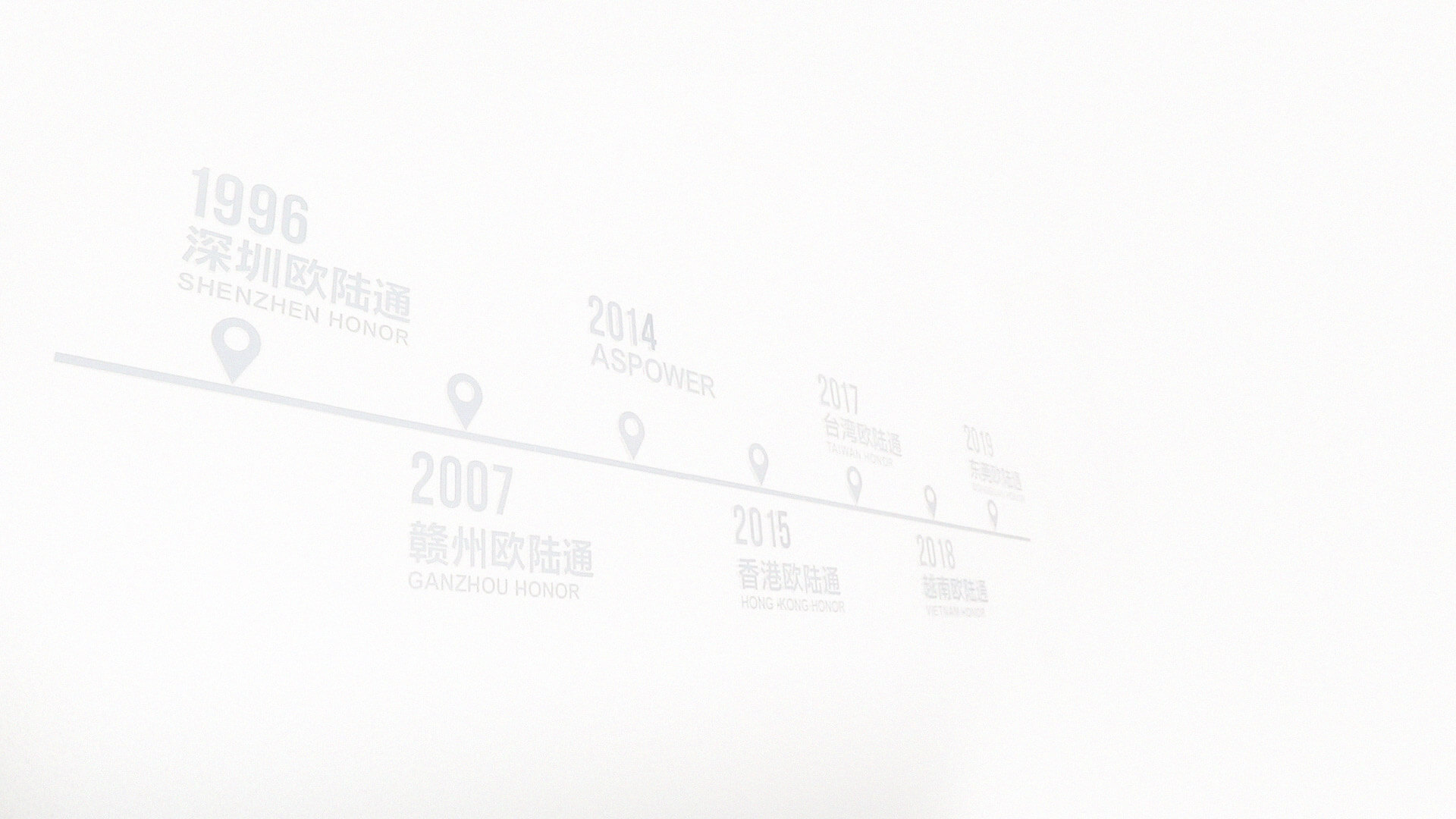 Company Profile